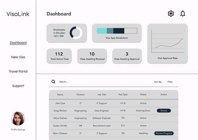 Dashboard